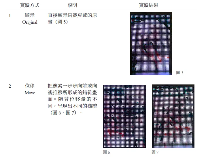 點擊觀看大圖-圖5-7:作者,〈吞噬者〉之程式實驗,RGB LED陣列光板、Arduino Mega晶片、鋁架、電源供應器,27×25×40cm,2019,作者提供。 圖5-7:作者,〈吞噬者〉之程式實驗,RGB LED陣列光板、Arduino Mega晶片、鋁架、電源供應器,27×25×40cm,2019,作者提供。-圖片